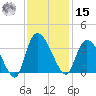 Weymouth Plantation tide chart for Friday, November 15, 2024