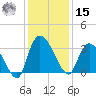 Weymouth Plantation tide chart for Sunday, December 15, 2024
