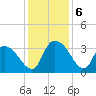 Weymouth Plantation tide chart for Friday, December 6, 2024
