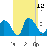 Weymouth Plantation tide chart for Friday, September 12, 2025