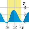 Weymouth Plantation tide chart for Friday, November 7, 2025