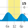 Weymouth Plantation tide chart for Monday, December 15, 2025