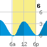 Weymouth Plantation tide chart for Friday, March 6, 2026