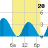 Weymouth Plantation tide chart for Wednesday, May 20, 2026