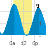 Boston tide chart for Saturday, January 9, 2021