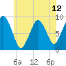 Boston tide chart for Saturday, June 12, 2021