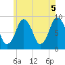 Boston tide chart for Saturday, June 5, 2021