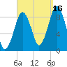 Boston tide chart for Thursday, September 16, 2021
