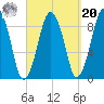 Boston tide chart for Monday, September 20, 2021