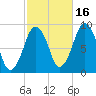 Boston tide chart for Saturday, October 16, 2021