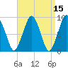 Boston tide chart for Friday, April 15, 2022