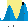 Boston tide chart for Tuesday, September 6, 2022