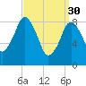Boston tide chart for Thursday, March 30, 2023