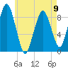 Boston tide chart for Tuesday, May 9, 2023