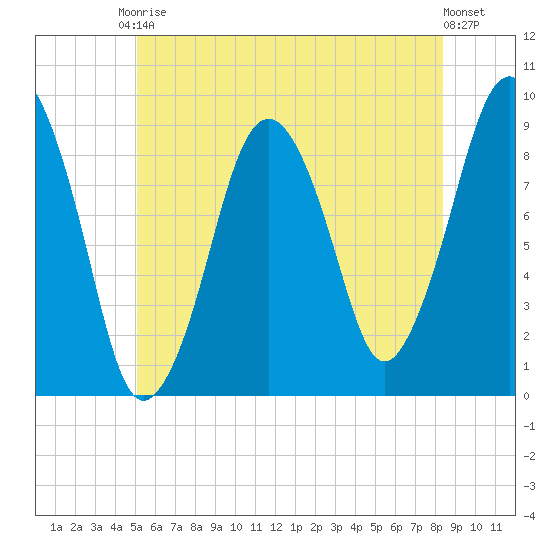 Boston tide chart for Saturday, June 17, 2023