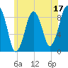 Boston tide chart for Saturday, June 17, 2023