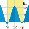 Boston tide chart for Thursday, August 31, 2023