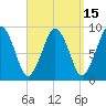 Boston tide chart for Friday, September 15, 2023