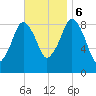 Boston tide chart for Monday, November 6, 2023