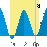 Boston tide chart for Wednesday, May 8, 2024