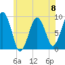 Boston tide chart for Saturday, June 8, 2024