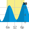 Boston tide chart for Tuesday, July 30, 2024