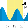 Boston tide chart for Wednesday, April 16, 2025