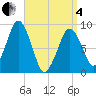 Boston tide chart for Friday, April 4, 2025