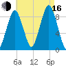 Boston tide chart for Saturday, August 16, 2025