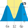 Boston tide chart for Monday, September 15, 2025