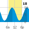 Boston tide chart for Saturday, October 18, 2025