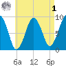 Boston tide chart for Friday, May 1, 2026