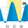 Whale Branch entrance tide chart for Saturday, January 30, 2021