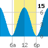 Whale Branch entrance tide chart for Monday, February 15, 2021