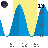 Whale Branch entrance tide chart for Saturday, March 13, 2021