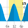 Whale Branch entrance tide chart for Monday, March 15, 2021