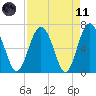 Whale Branch entrance tide chart for Sunday, April 11, 2021