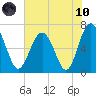 Whale Branch entrance tide chart for Thursday, June 10, 2021