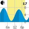 Whale Branch entrance tide chart for Thursday, June 17, 2021