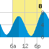 Whale Branch entrance tide chart for Tuesday, June 8, 2021