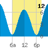 Whale Branch entrance tide chart for Monday, July 12, 2021