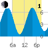 Whale Branch entrance tide chart for Thursday, July 1, 2021