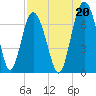 Whale Branch entrance tide chart for Friday, August 20, 2021
