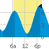 Whale Branch entrance tide chart for Wednesday, August 4, 2021