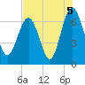 Whale Branch entrance tide chart for Thursday, August 5, 2021