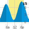Whale Branch entrance tide chart for Wednesday, September 15, 2021