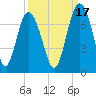 Whale Branch entrance tide chart for Friday, September 17, 2021