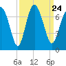 Whale Branch entrance tide chart for Friday, September 24, 2021