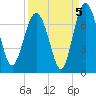 Whale Branch entrance tide chart for Sunday, September 5, 2021