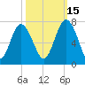 Whale Branch entrance tide chart for Friday, October 15, 2021